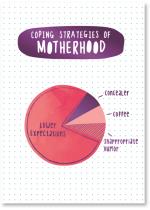 Pie Chart